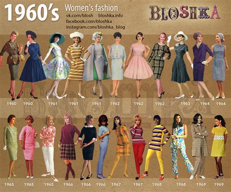 what types of music was popular in the 1960s and how did it influence fashion trends